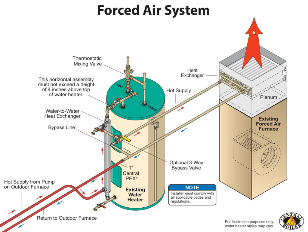 Forced Air System